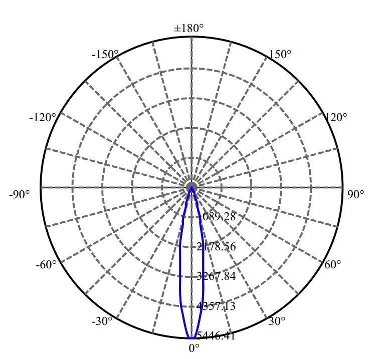 Nata Lighting Company Limited - Evenly Light Shape